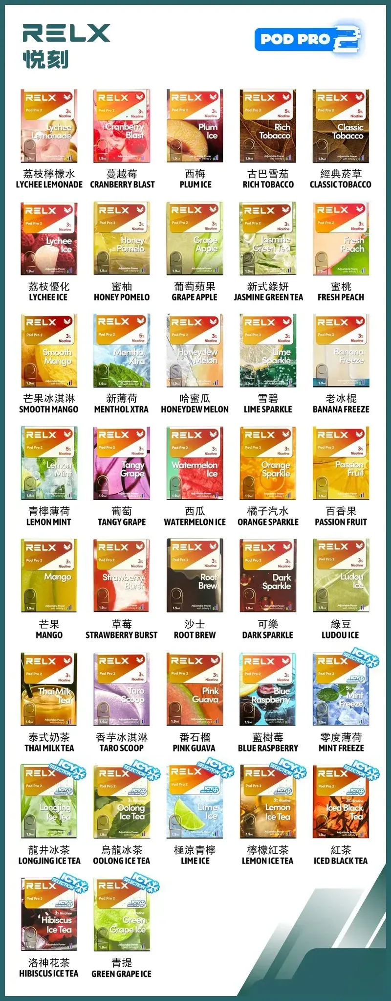 RELX 六代煙彈 Pro Pods 全系列口味圖